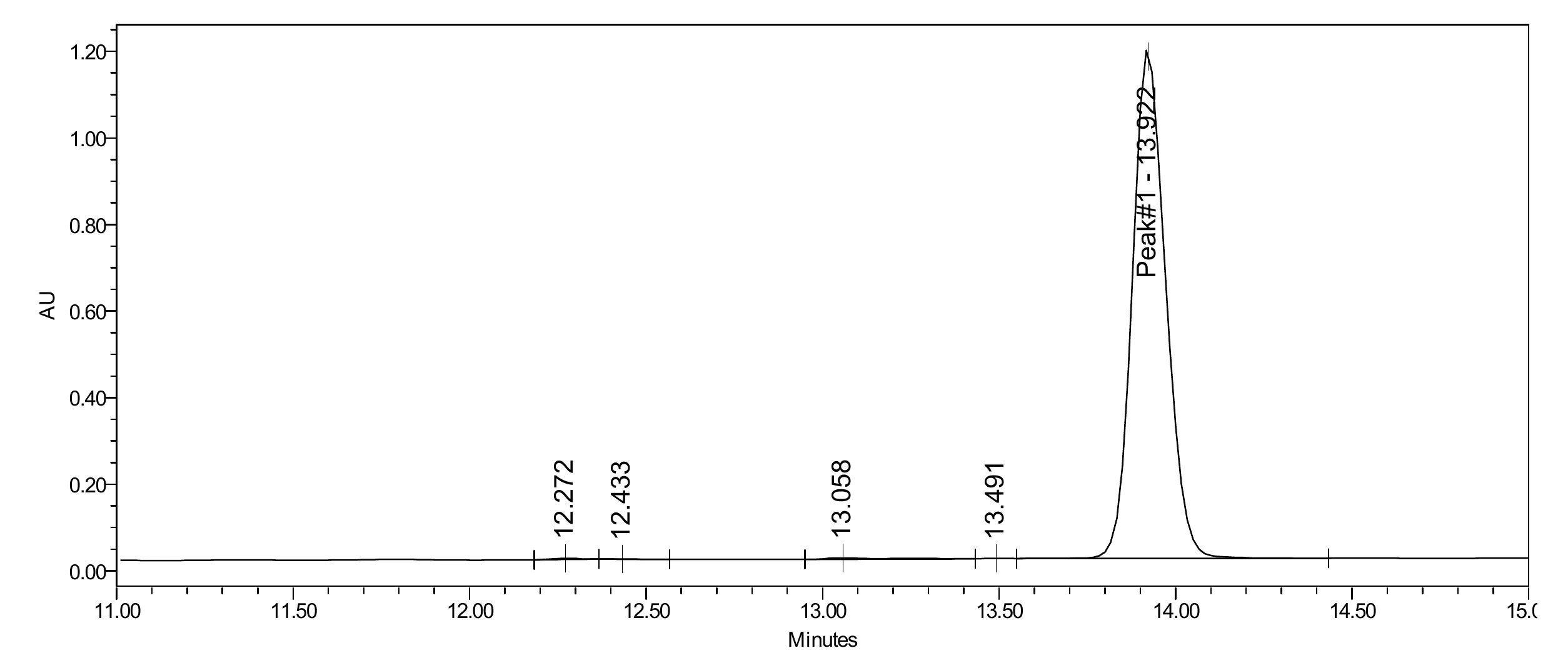 Certificate of Analysis for MOTS-c batch MOTS-CA-26A-02