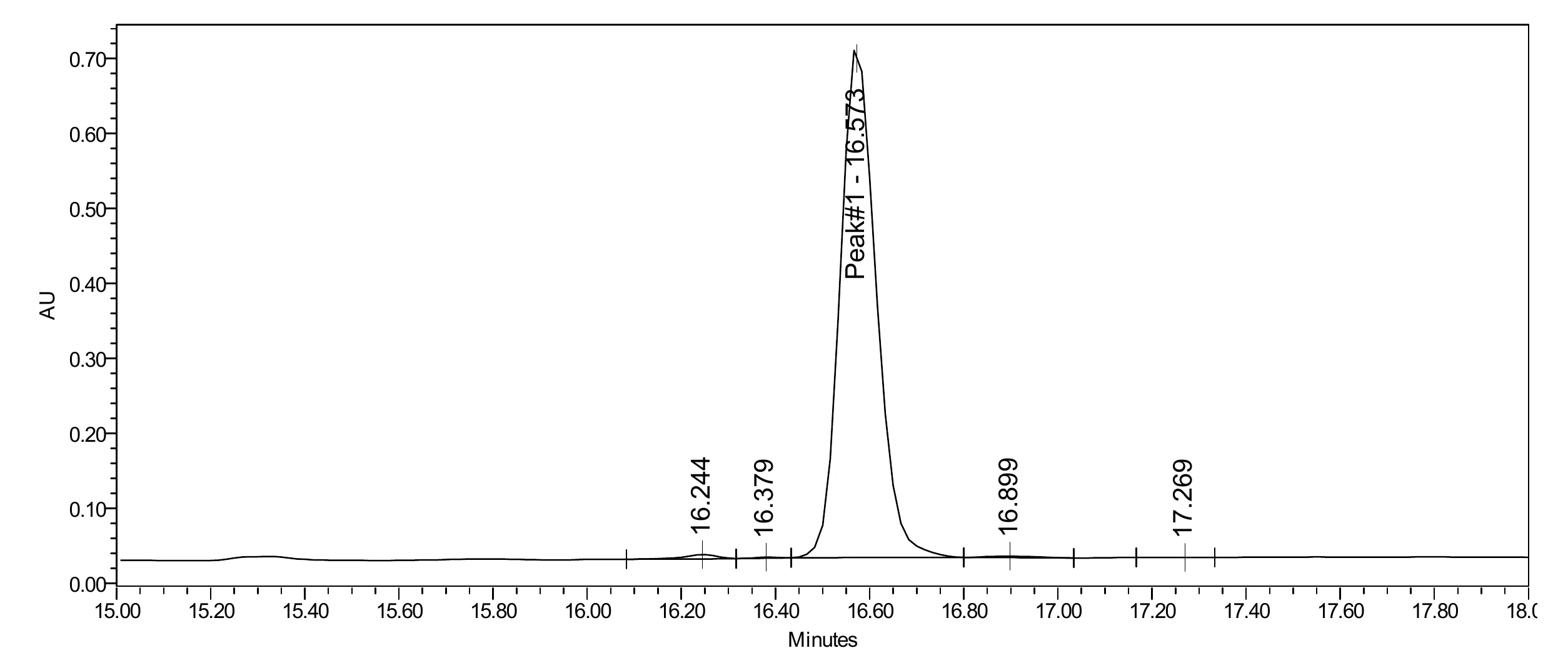 Certificate of analysis for Buy Sermorelin Canada | GHRH 5mg 5mg, batch SERM-CA-26D-01, 98.78% purity, 5.56 measured content